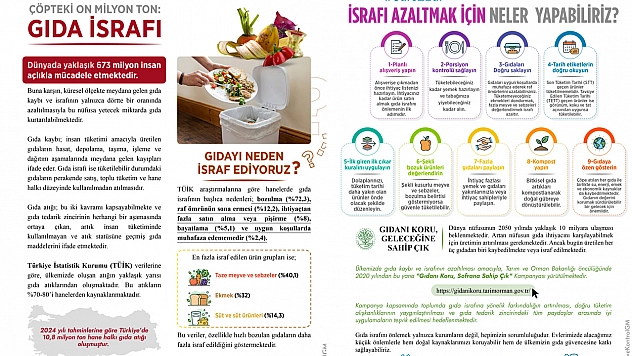 Gıda israfına karşı farkındalık çağrısı
