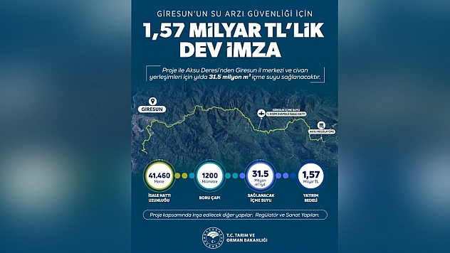 Giresun'un içme suyu altyapısına 1,57 milyar TL'lik yatırım