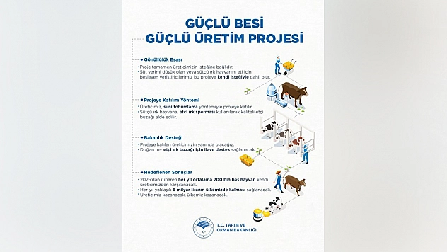 'Güçlü Besi Güçlü Üretim' Projesi hayata geçiyor