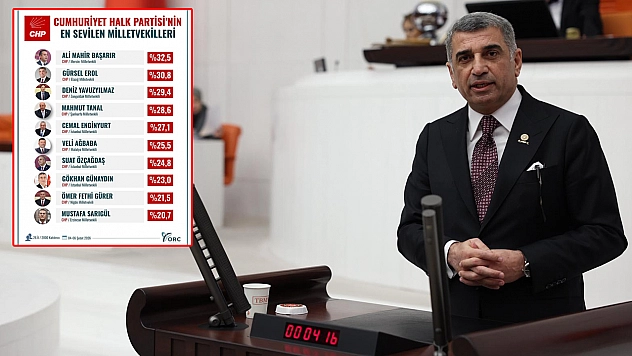Gürsel Erol, CHP'nin En Sevilen Milletvekilleri listesinde ilk sıralarda yer aldı