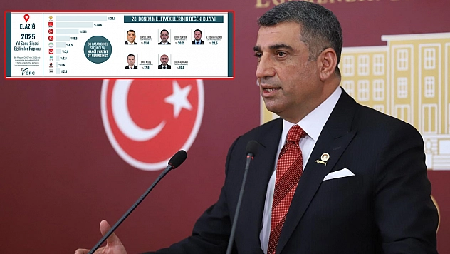 Gürsel Erol, ORC Araştırmasında Elazığ'da ilk sırada