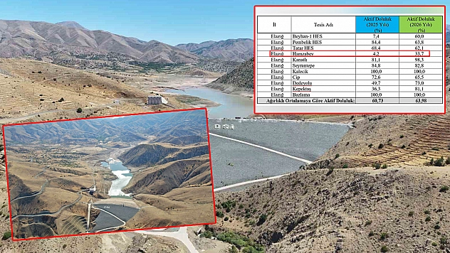 Hamzabey'de sıkıntı büyük