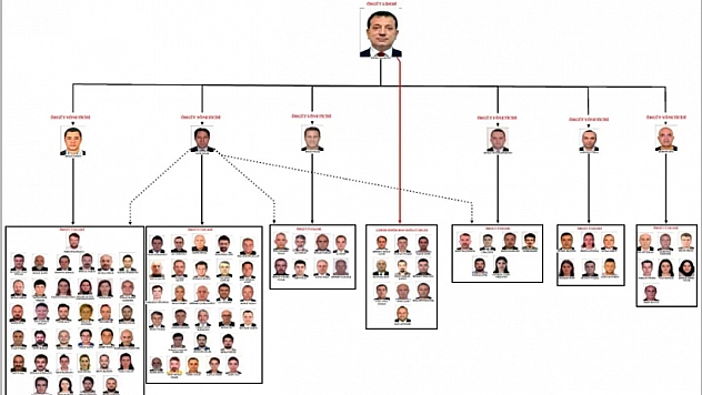 İBB İddianamesi'nde diğer isimler için istenen cezalar belli oldu