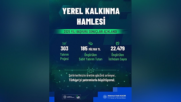 Kacır: Yerel Kalkınma Hamlesi ile 303 yatırım projesi desteklenecek