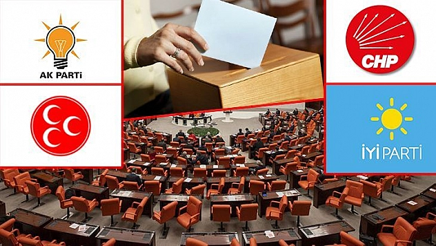 Kime Yarar?