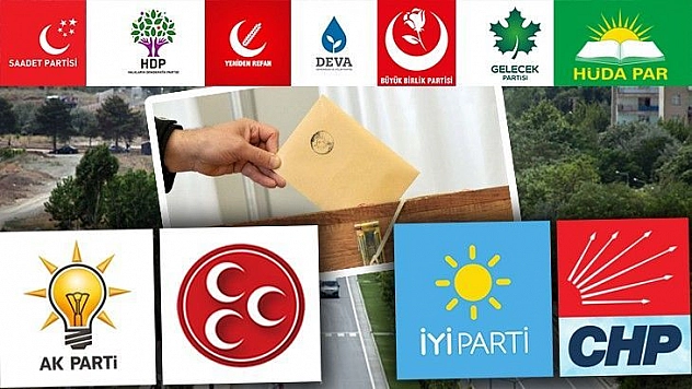 Liste Senaryoları