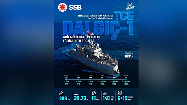 Mavi Vatan'ın yeni gücü: TCG Dalgıç-1