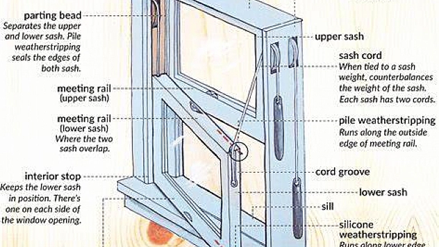 Meğerse soğuk buradan geliyormuş. Pencerede yapılan ufak bir ayar soğuk gelmesini engelliyor! Yapmanız gereken ufak bir dokunuş