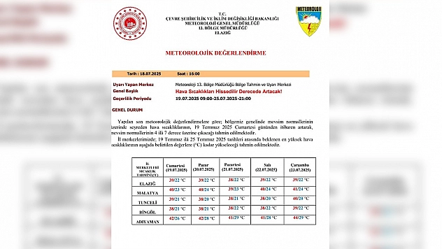 Meteorolojiden Elazığ'a sıcaklık uyarısı