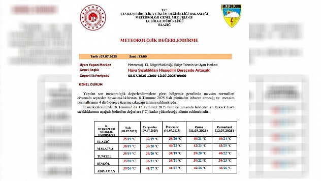Meteorolojiden Elazığ'a uyarı