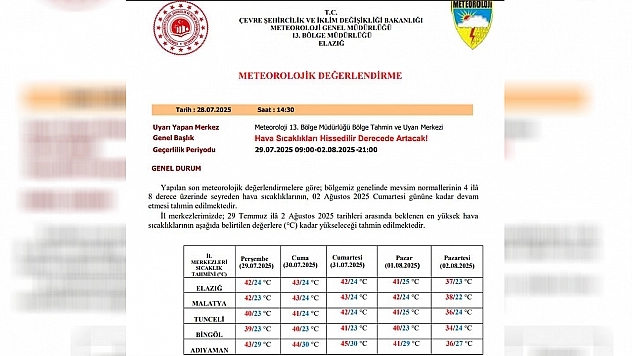 Meteorolojiden Elazığ ve çevre illere kritik uyarı