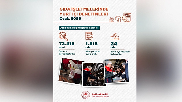 Ocak ayında 72 bini aşkın gıda denetimi: 139 milyon TL ceza kesildi