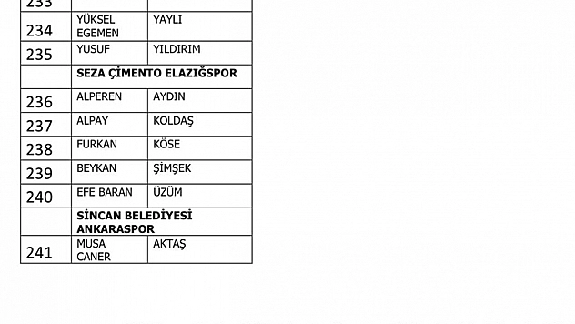 PFDK Bahis Soruşturmasında Elazığspor'dan 5 Oyuncu Sevk Edildi