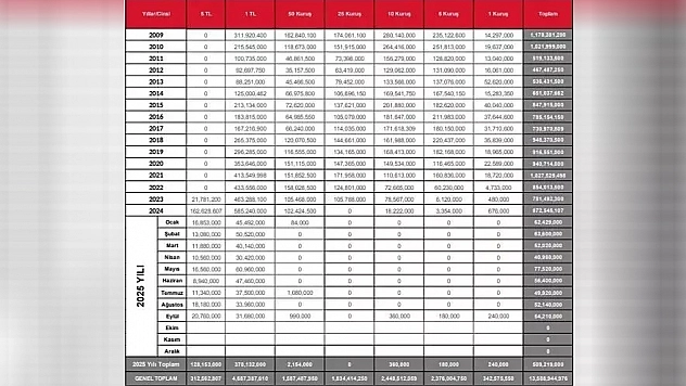 Resmi açıklama geldi: Yeni paralar kullanımda