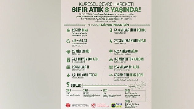 Sıfır Atık Hareketi 8. yılında: '8 Milyar İnsan İçin'