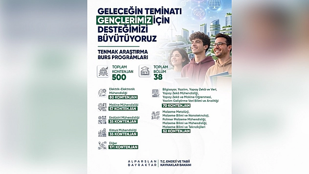 TENMAK Araştırma Burs Programı'nda Kontenjan arttı