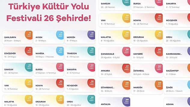 Türkiye Kültür Yolu Festivali'nde Elazığ Yine Yer Almadı