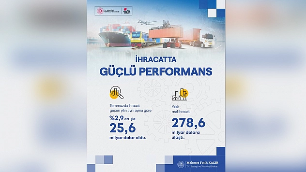Türkiye'nin ihracatı Temmuzda 25,6 milyar dolara ulaştı
