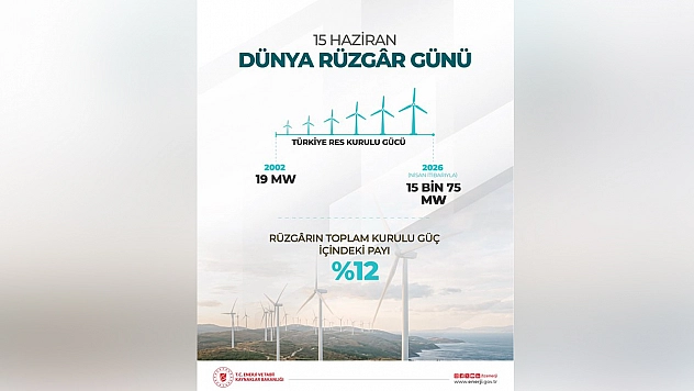 Türkiye'nin Rüzgar Enerjisi Kurulu Gücü 15 Bin MW'ı aştı