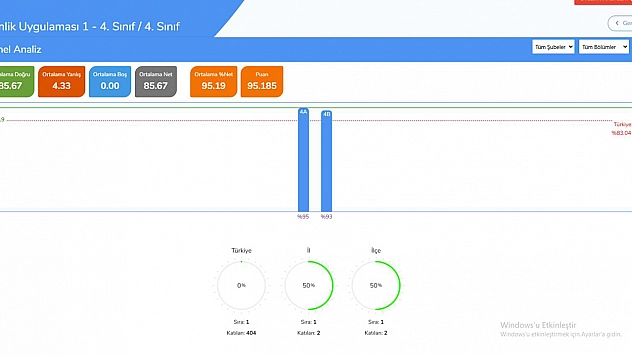 TÜZYEM öğrencilerinden Cumhuriyet Bayramı'nda Türkiye 1'inciliği hediyesi