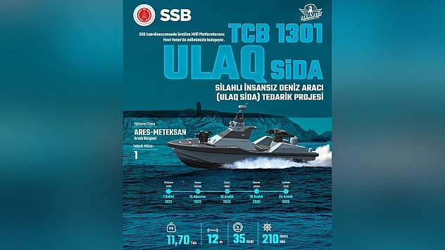 ULAQ SİDA Türk Deniz Kuvvetleri envanterinde