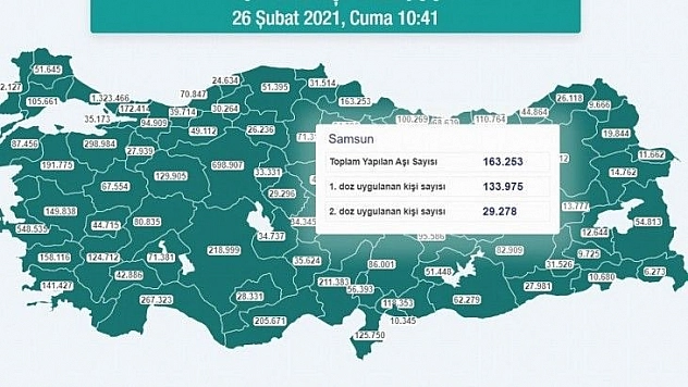 Virüsün pik yaptığı 5 ilde yarım milyon kişi aşılandı