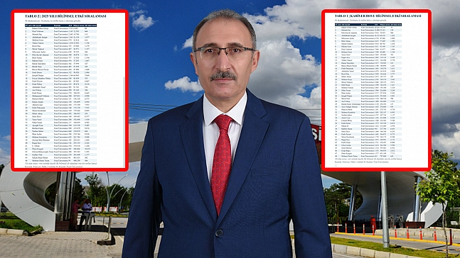 Fırat Üniversitesi'nin akademik başarısı tescillendi