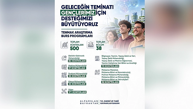 TENMAK Araştırma Burs Programı'nda Kontenjan arttı