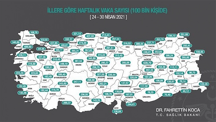 100 bin nüfusta vaka oranı açıklandı: Elazığ'da büyük düşüş!