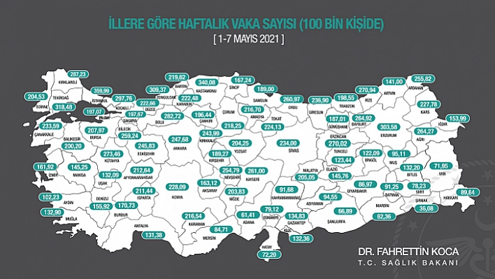 100 bin nüfusta vaka oranı açıklandı: Elazığ'da düşüş sürüyor