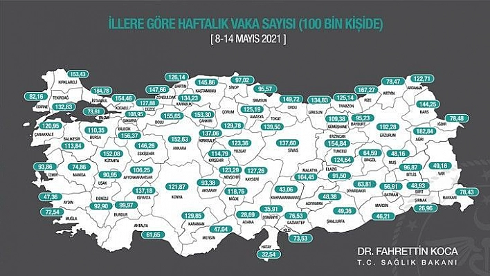 100 bin nüfusta vaka oranı açıklandı: Elazığ 100'ün altına düştü...