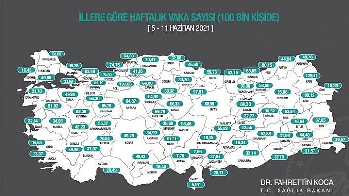 100 bin nüfusta vaka oranı açıklandı: Artış durdu!