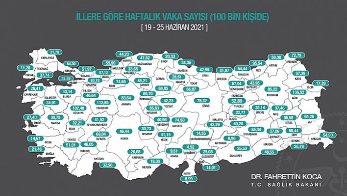 100 bin nüfusta vaka oranı açıklandı: Elazığ'da düşüş sürüyor!