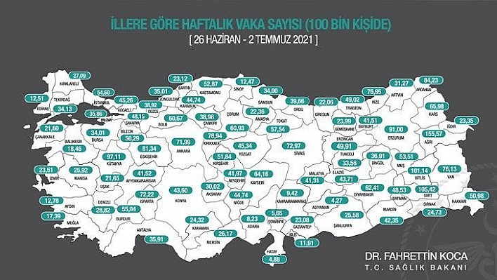 100 bin nüfusta vaka oranı açıklandı: Elazığ'da durum stabil!