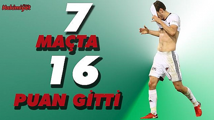 Elazığspor irtifa kaybediyor!