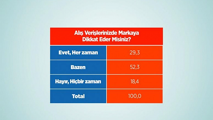 ELAZIĞLI MARKA ÜRÜN TERCİH EDİYOR