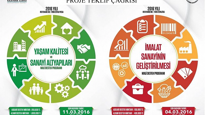 MALİ DESTEK PROGRAMLARI AÇIKLANDI 