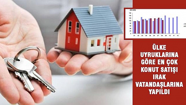 Konut Satışları Geçen Yıla Göre Yüzde 12,5 Azaldı