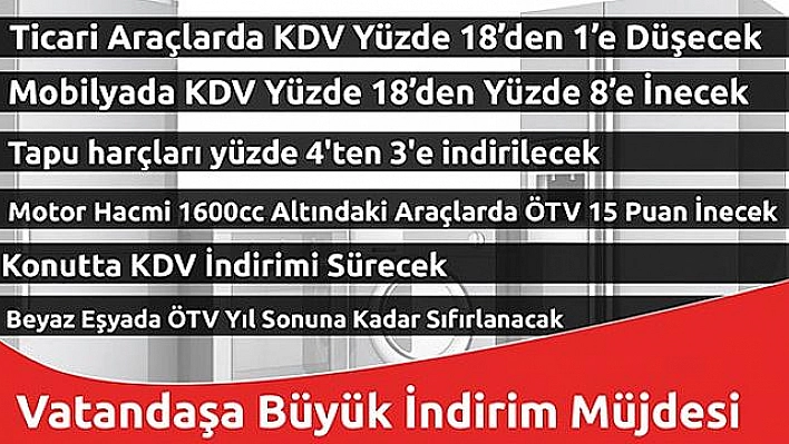 Bakan Albayrak: 6 Başlık Altında KDV ve ÖTV İndirimlerini Devreye Sokuyoruz