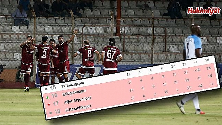 Elazığspor ateş hattının üstünde bitirdi