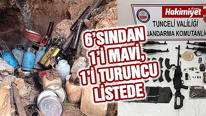 2 milyon 100 bin TL ödülle aranıyorlardı öldürüldüler