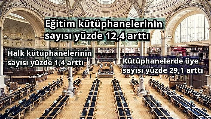 Kütüphanelerde Kitap ve Ziyaretçi Sayısı Arttı