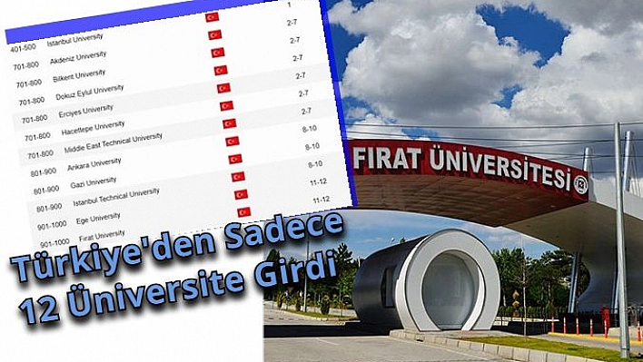 FIRAT ÜNİVERSİTESİ, 2019 DÜNYA ÜNİVERSİTELERİ AKADEMİK SIRALAMASINDA YER ALDI