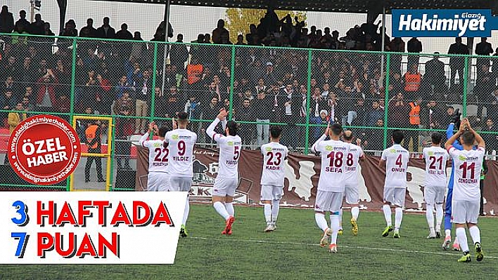 Elazığspor'dan yenilmezlik serisi!