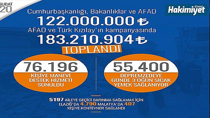 Elazığ depremine ilişkin iyileştirme çalışmaları hakkında paylaşım