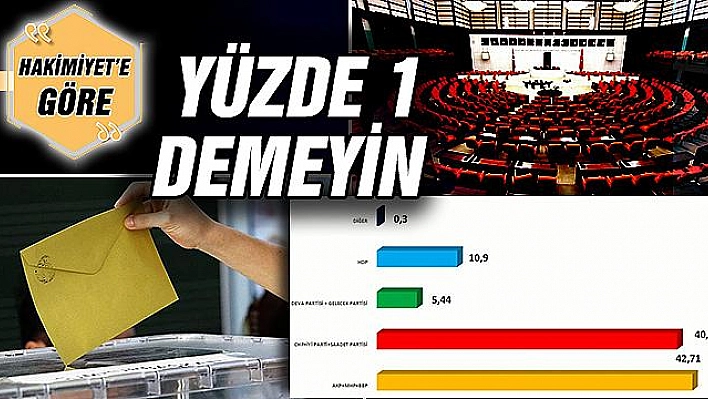 YÜZDE 1 DEMEYİN