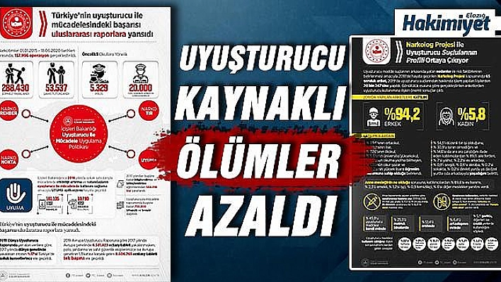 Uyuşturucudan kaynaklı yaşamını yitiren kişi sayısı 342'ye düştü