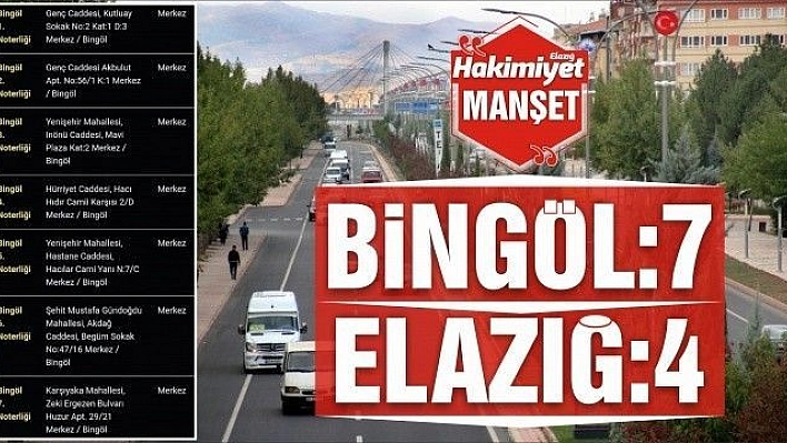 BİNGÖL: 7 – ELAZIĞ: 4