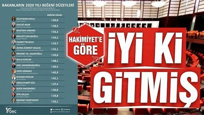 İYİ Kİ GİTMİŞ…