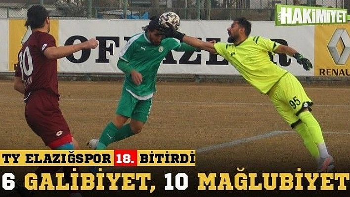 TY Elazığspor'un, ilk yarı karnesi